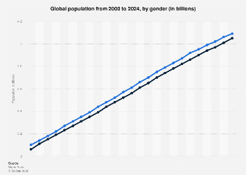 www.statista.com