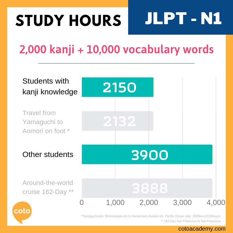 JLPT-time-N1.png
