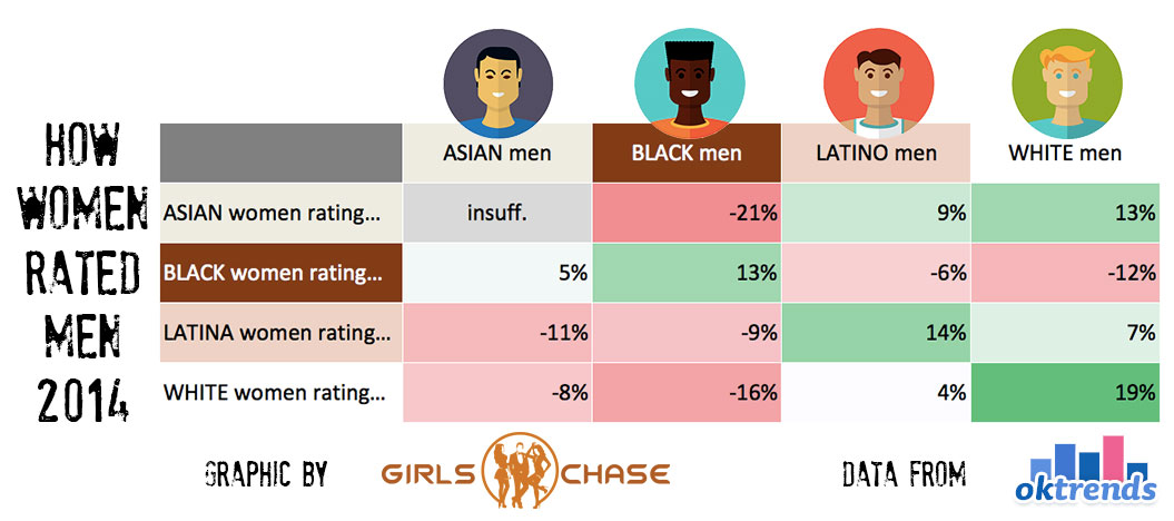 race-attractiveness-dating-2014-women-rating-men.jpg