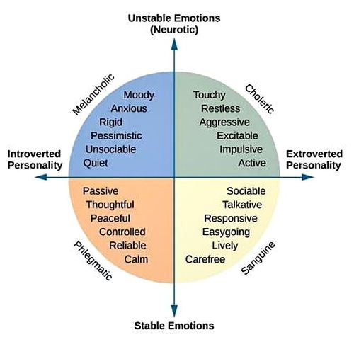 Eysenck: Personality is genetically determined