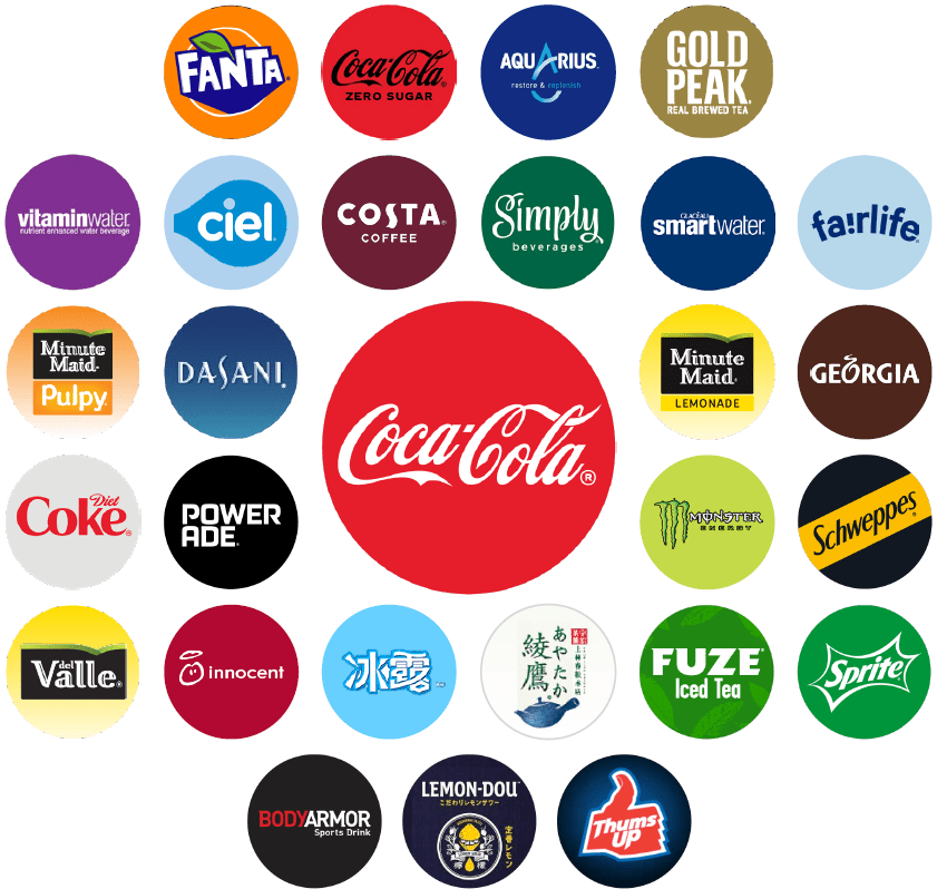 coca-cola-brands.png