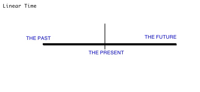 linear-time-picture.jpg