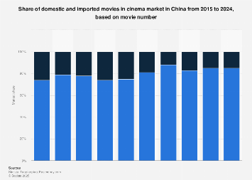 www.statista.com