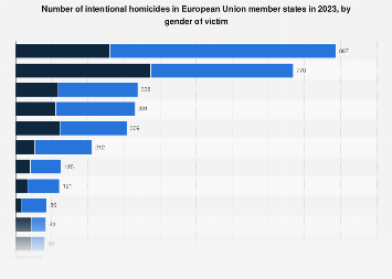 www.statista.com