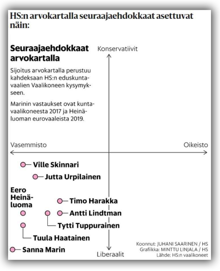 HS-arvokartta-Sanna-Marin.jpg