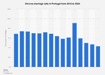 www.statista.com