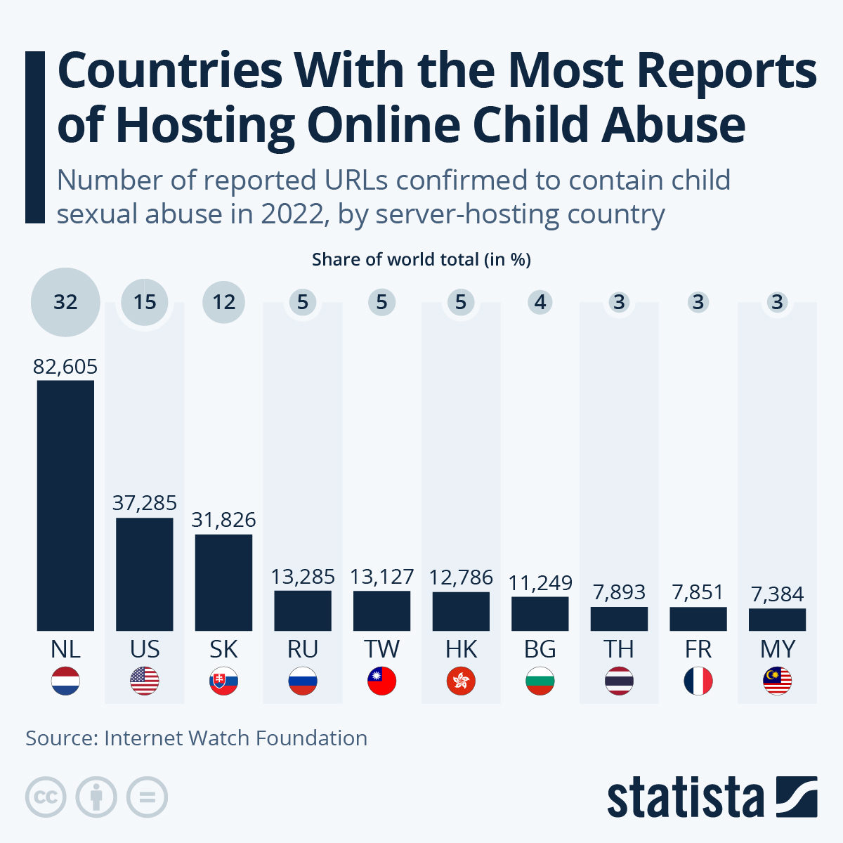 www.statista.com
