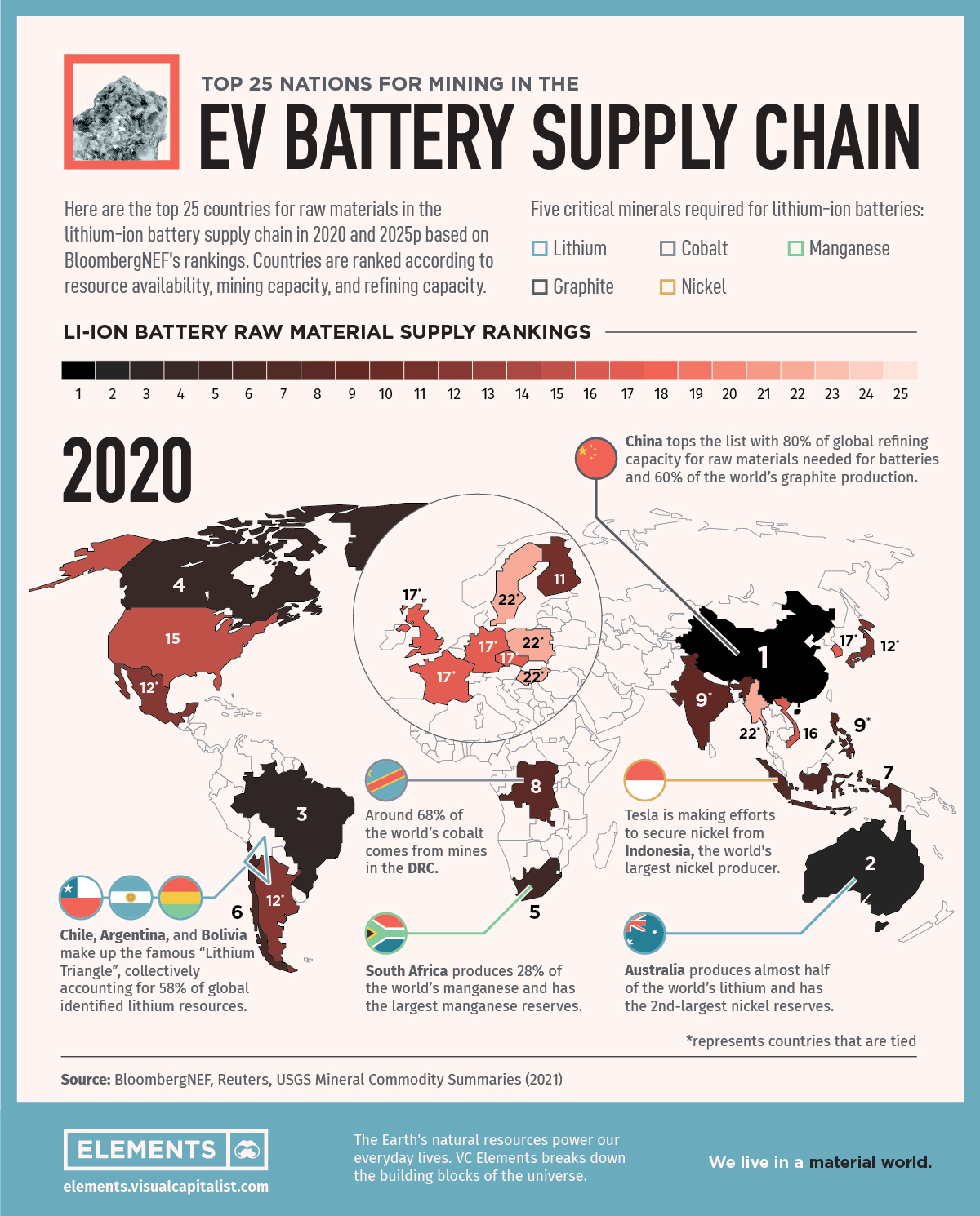 Battery-metals-top-25-2020.jpg