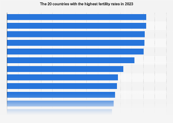 www.statista.com