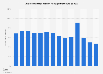 www.statista.com