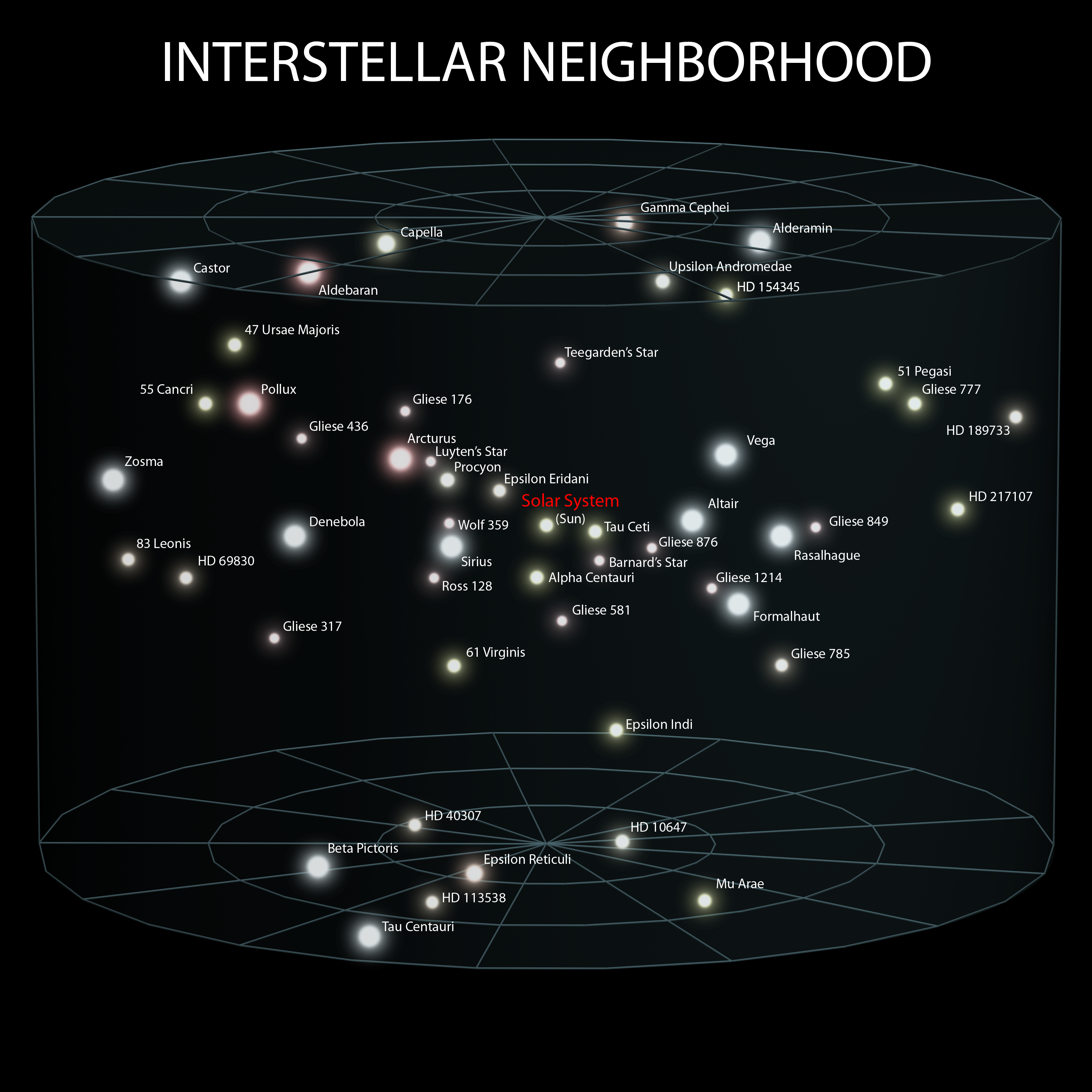 3_Solar_Interstellar_Neighborhood_%28ELitU%29.png