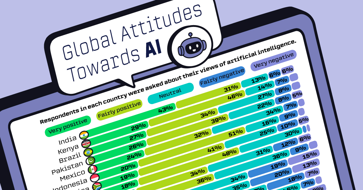 www.visualcapitalist.com