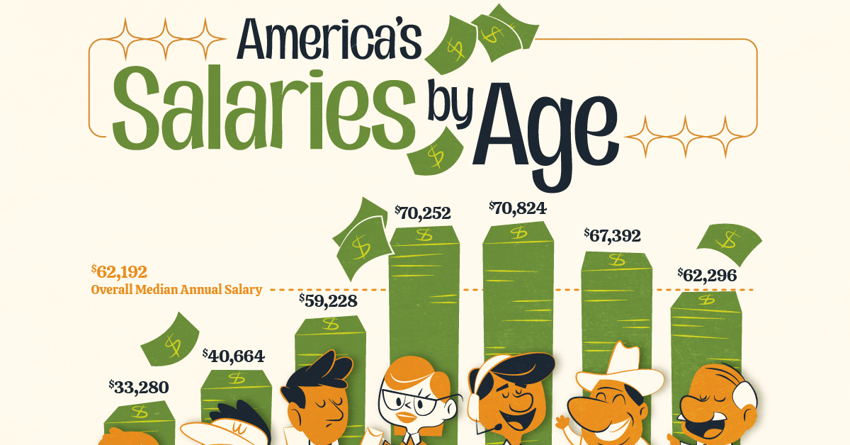 www.visualcapitalist.com