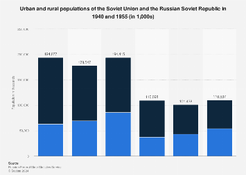 www.statista.com