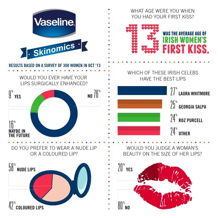 Kissing-Infographic.jpg