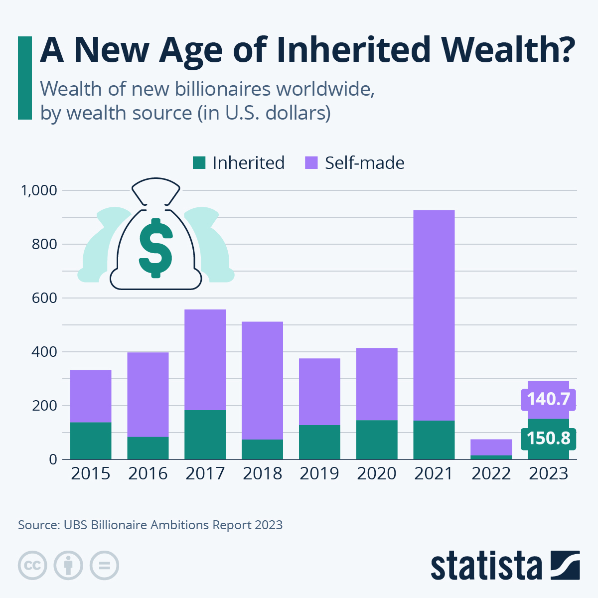 www.statista.com