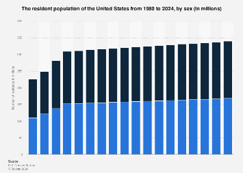www.statista.com