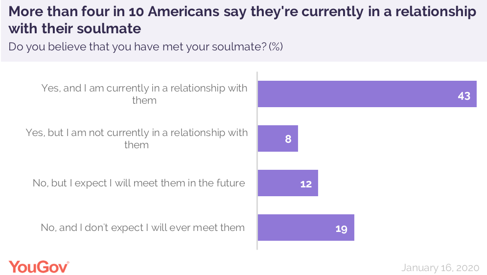 Soulmates-YouGov-2.png