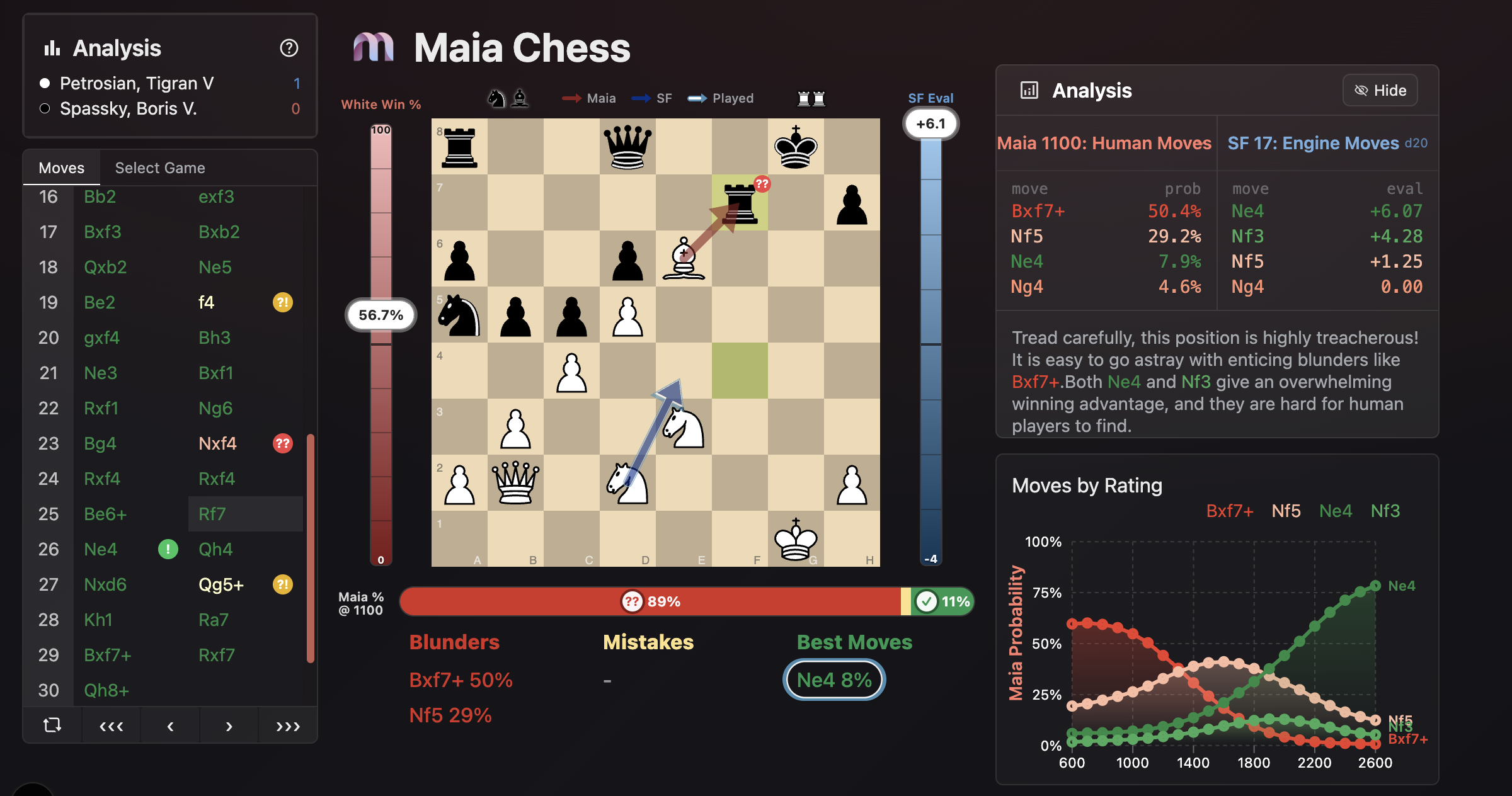 maiachess.com