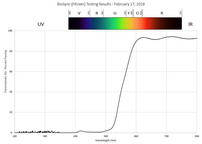 biosync_testing_result-jpeg.378442