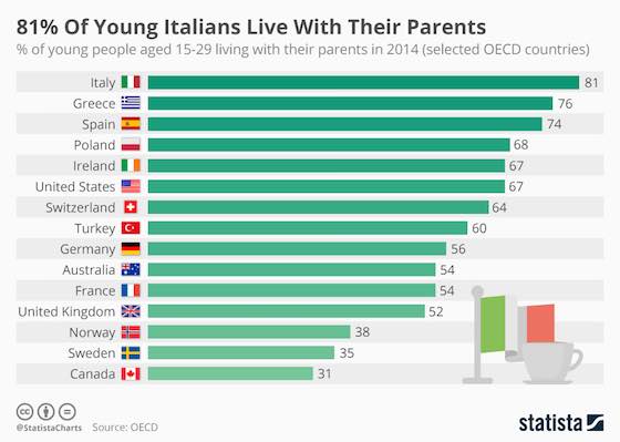 Young-Europeans-Living-with-Parents.jpg