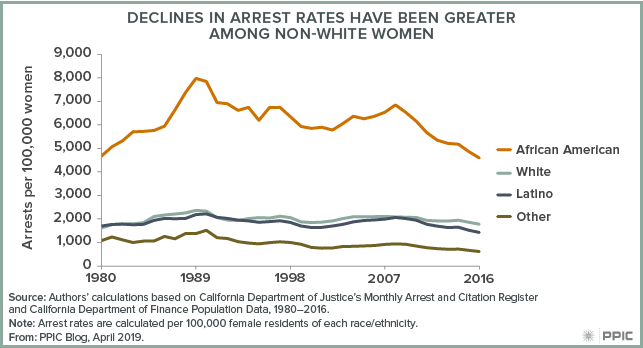 womens-arrest-rates-figure.png