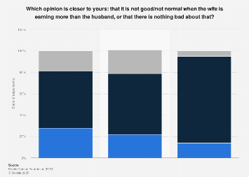 www.statista.com
