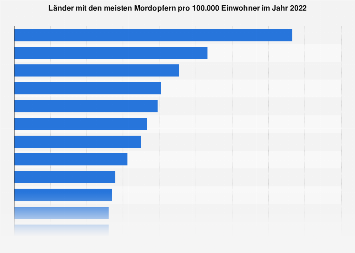 de.statista.com