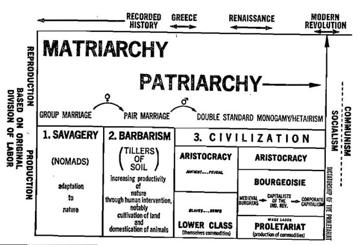 dialecticchart.jpg