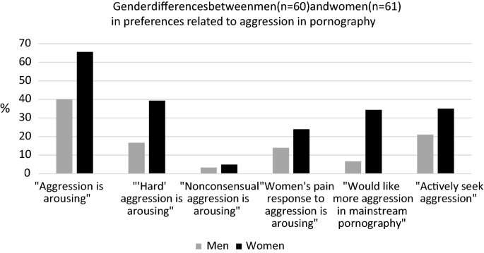 women-more-likely-to-e.jpg