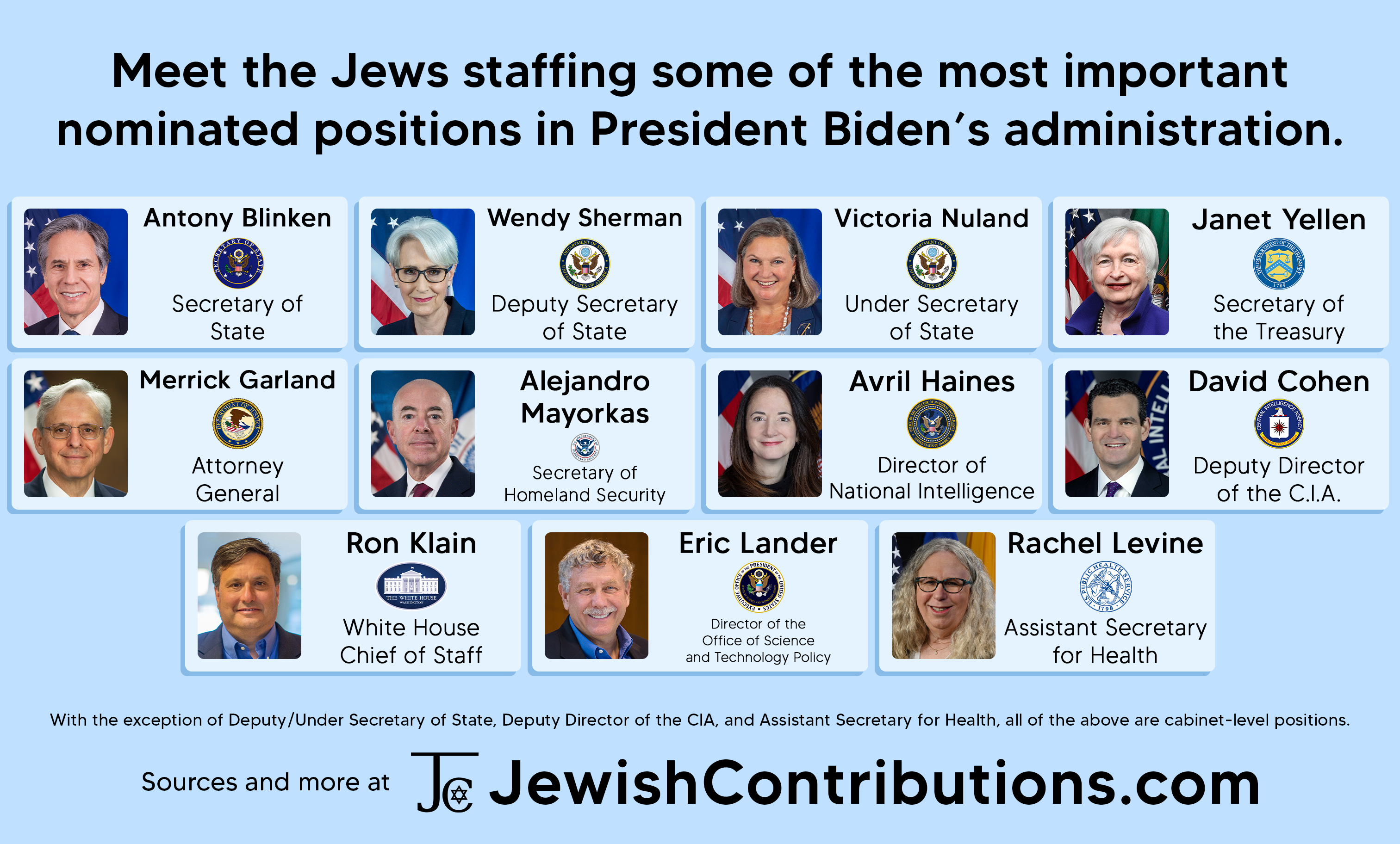 jewishcontributions.com