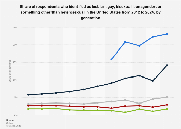 www.statista.com