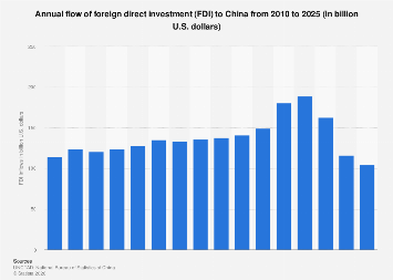 www.statista.com