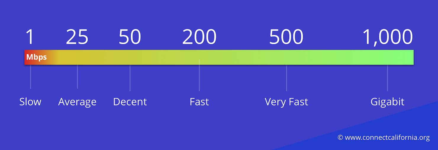 internet-speed-range-mbps.jpg