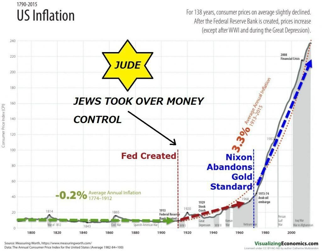 US_Inflaction_1790-2015.jpg