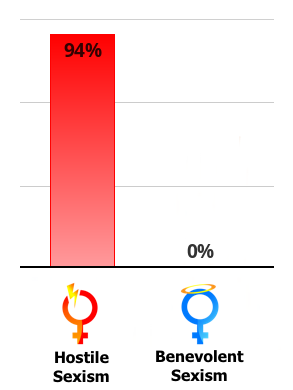 Result chart