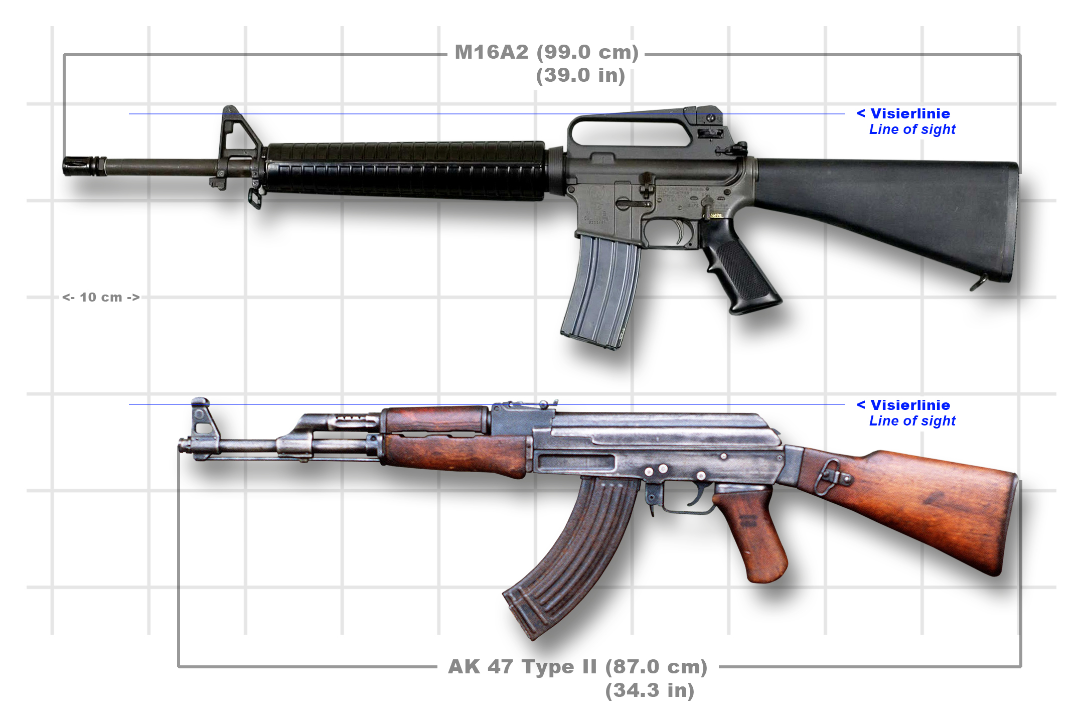 Comparison of the AK-47 and M16 - Wikipedia