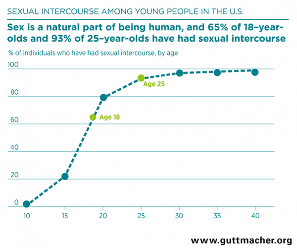 virginity-line-graph-600x502.png