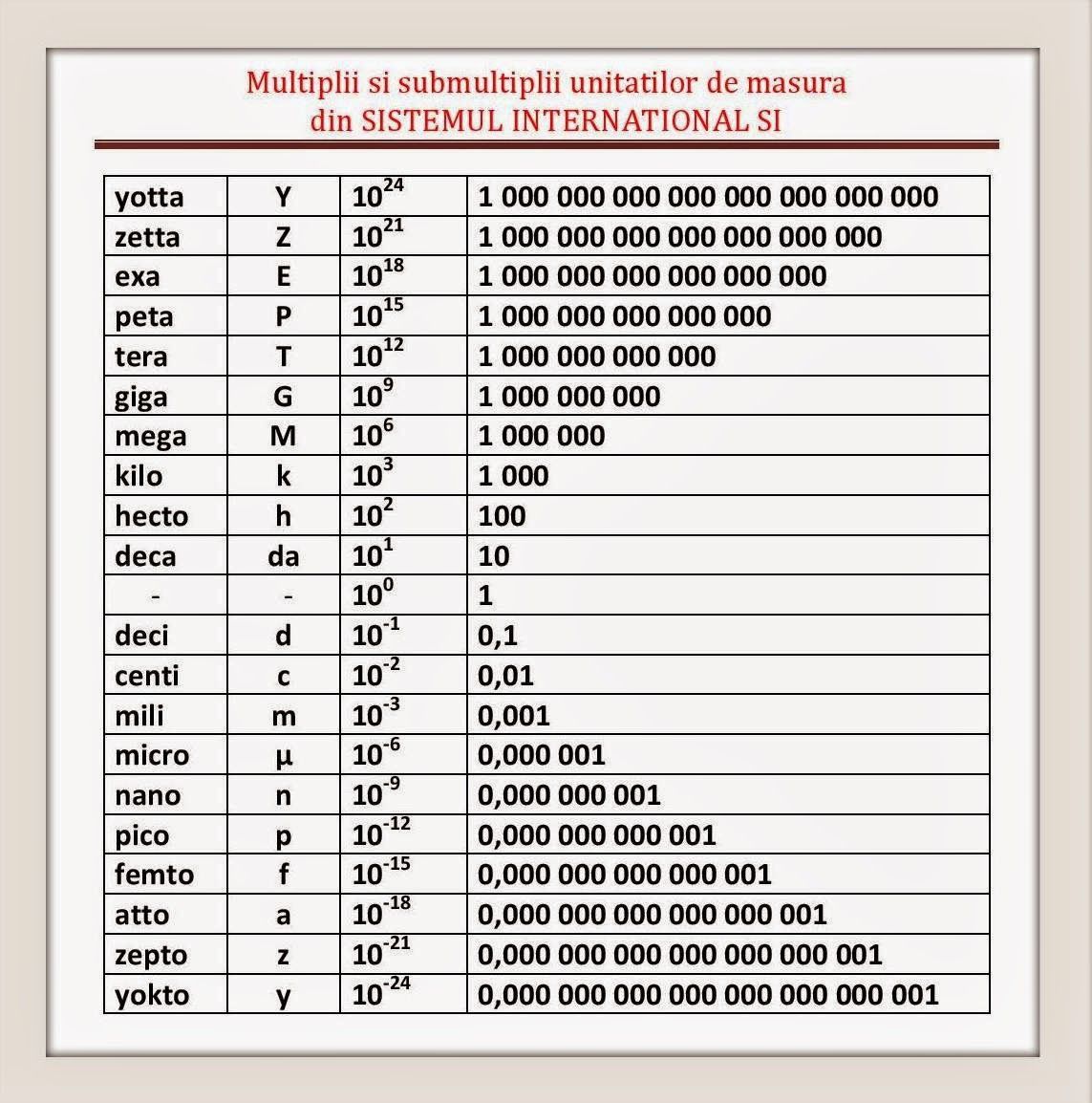 Mega Kilo Chart May 2021