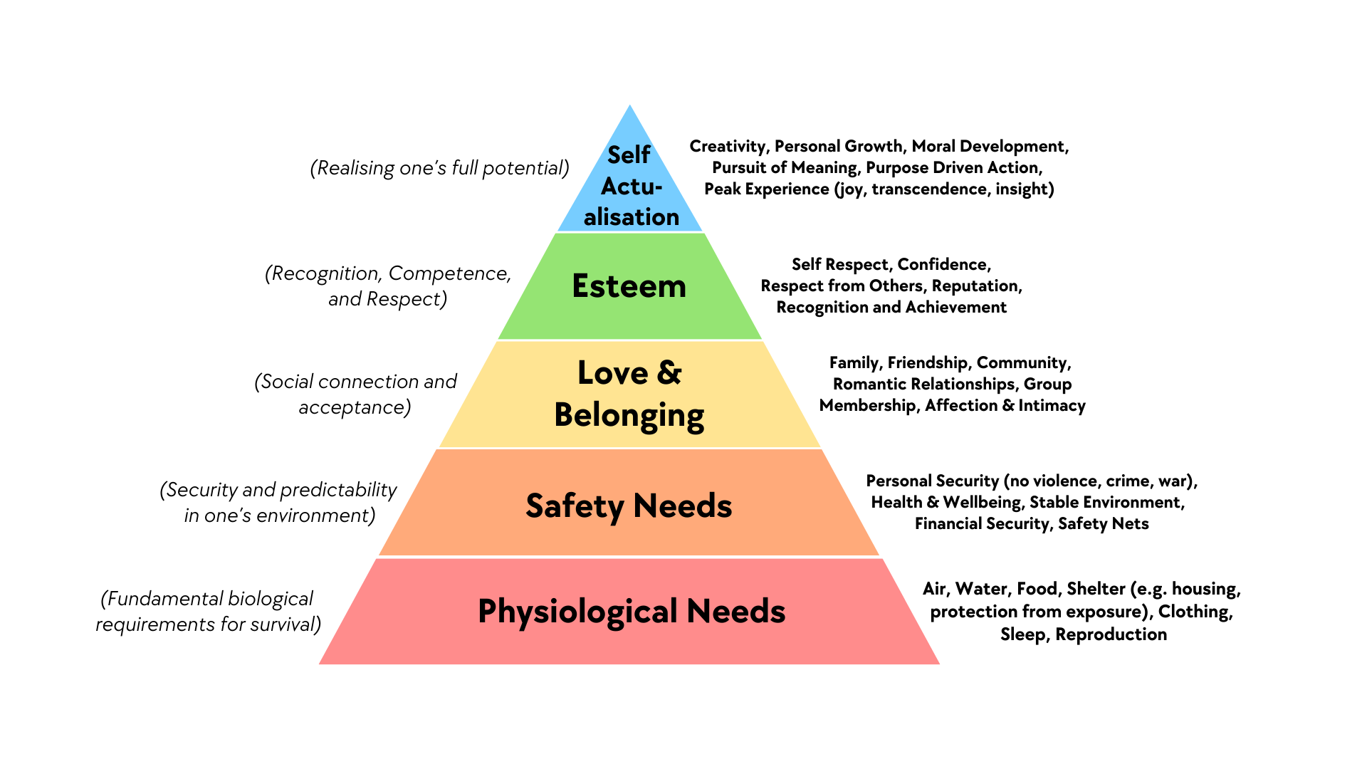 Maslow%27s_Hierarchy_of_Needs_Diagram.png