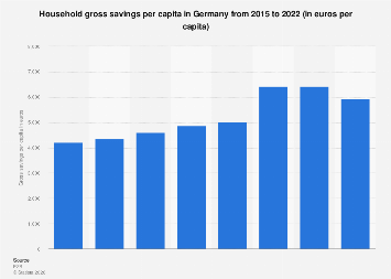 www.statista.com