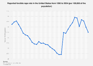 www.statista.com