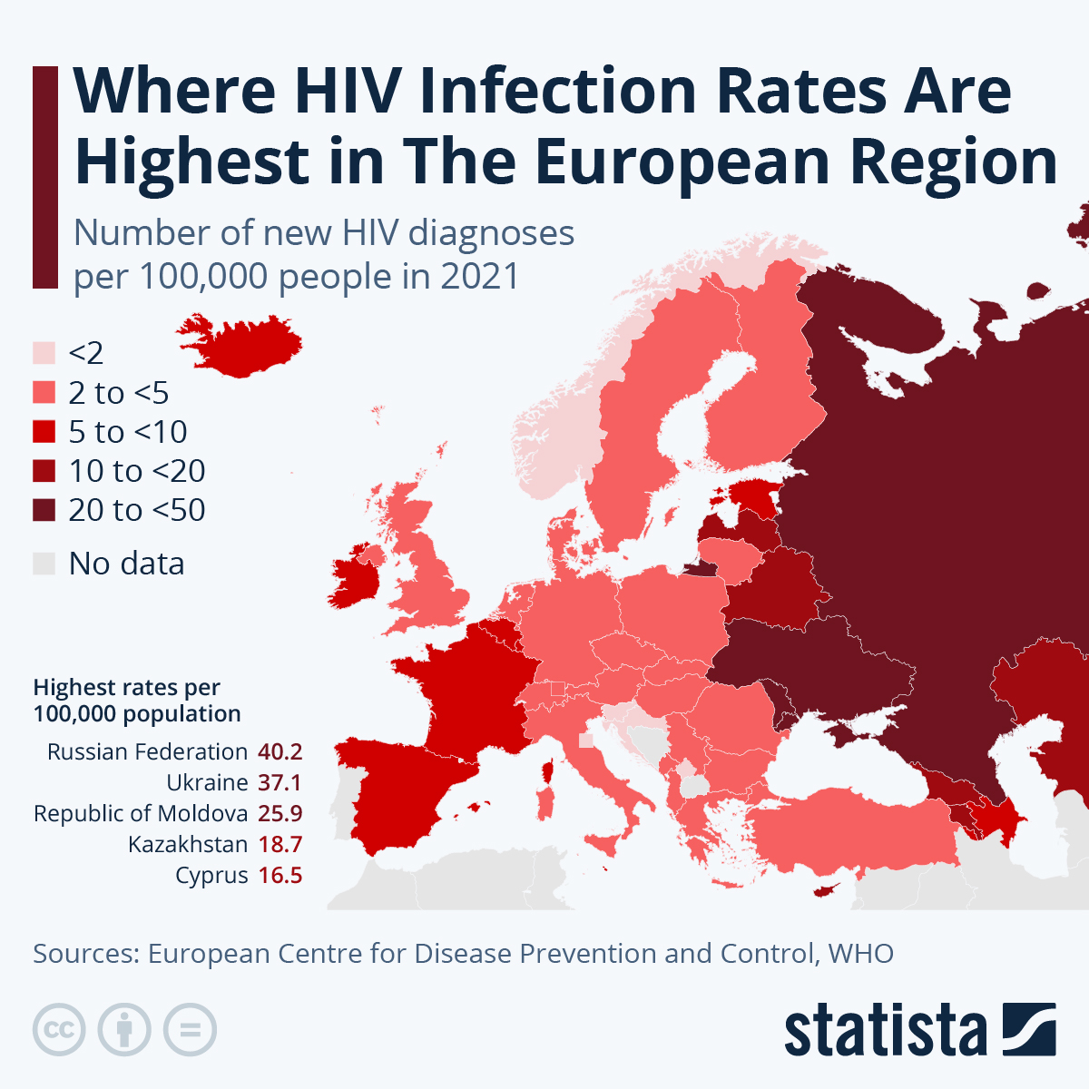 www.statista.com