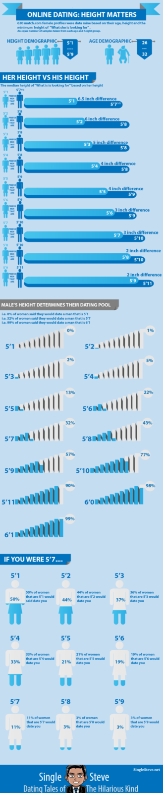 too-short-infographic-4-1.png