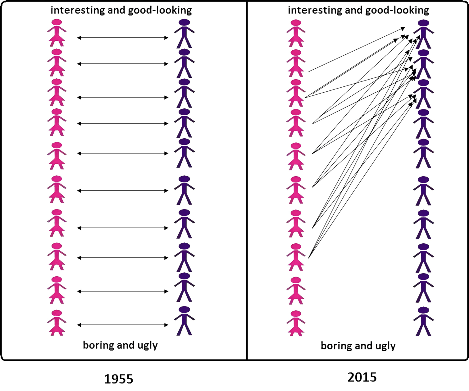 Hypergamy.png