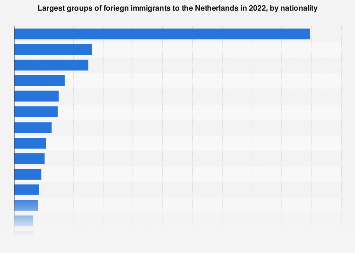 www.statista.com