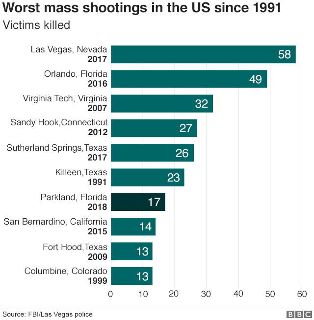 _100042234_us_shootings_comparisons_640v3-nc.png