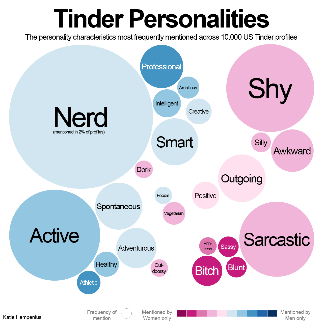 tinder_personalities.png