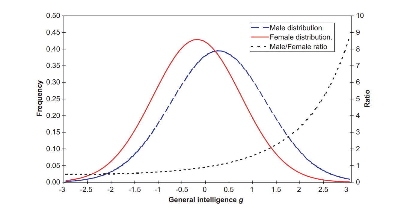 male-female-IQ-distribution.png
