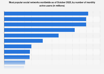 www.statista.com